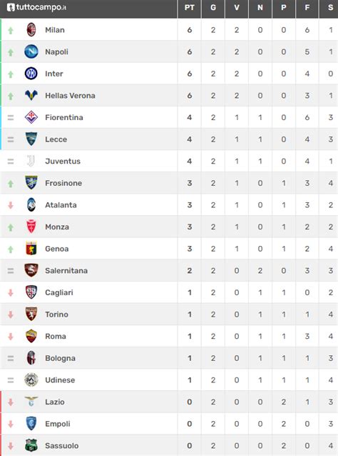 classifica serie a 2023/24 aggiornata